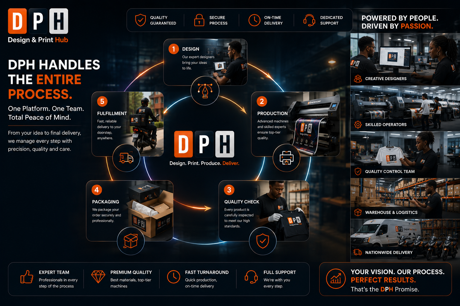 Design & Print Hub