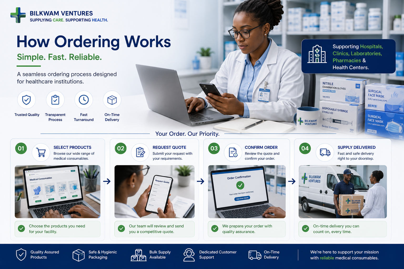 Medical Non-Drug Consumables Hub