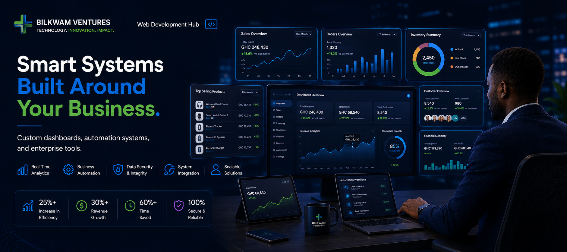 Web Development Hub